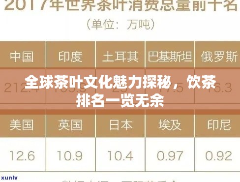 全球茶叶文化魅力探秘,饮茶排名一览无余