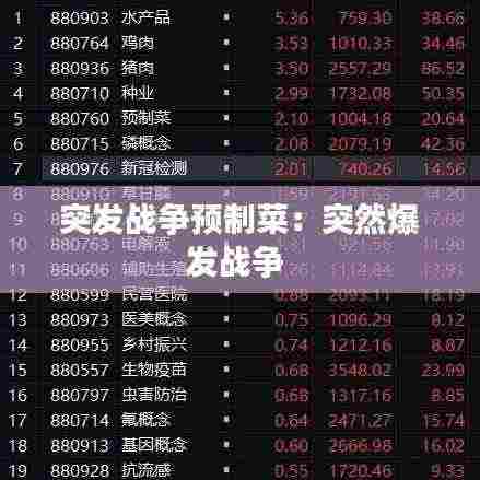 突发战争预制菜：突然爆发战争 