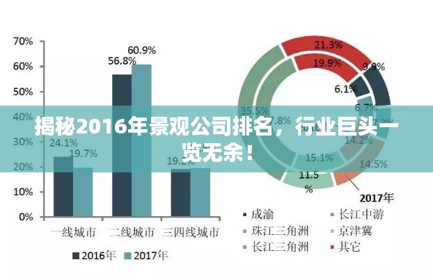 揭秘2016年景观公司排名,行业巨头一览无余!