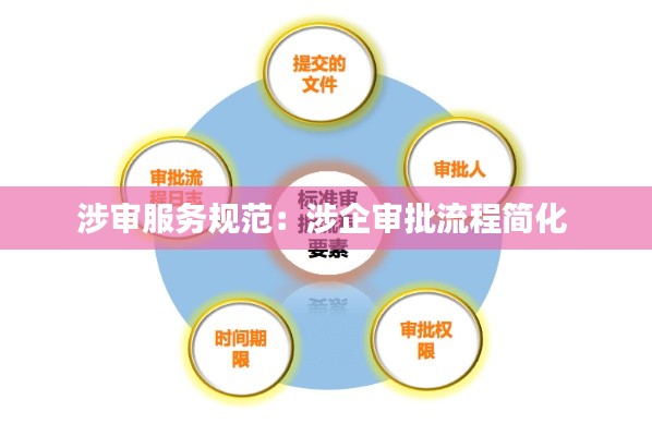 涉审服务规范：涉企审批流程简化 