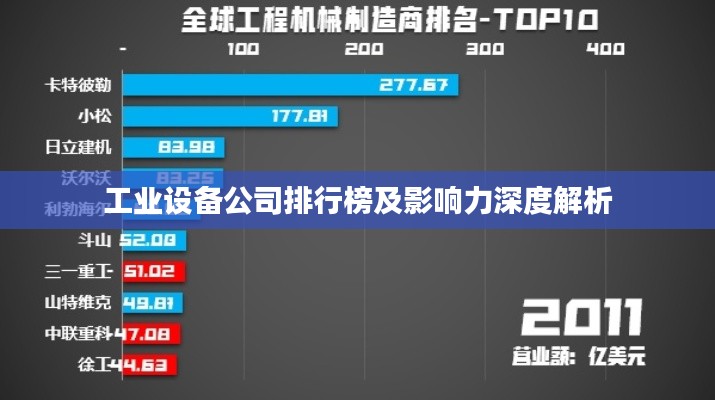 工业设备公司排行榜及影响力深度解析