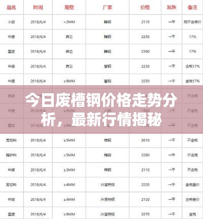 今日废槽钢价格走势分析,最新行情揭秘