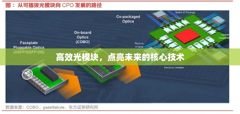 高效光模块,点亮未来的核心技术