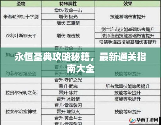 永恒圣典攻略秘籍，最新通关指南大全