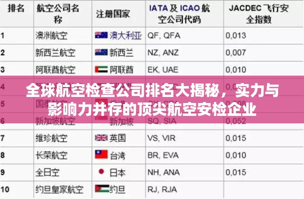 全球航空检查公司排名大揭秘,实力与影响力并存的顶尖航空安检企业