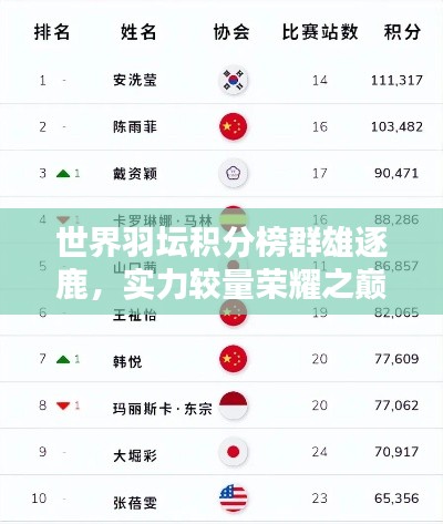 世界羽坛积分榜群雄逐鹿,实力较量荣耀之巅之战