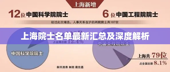 上海院士名单最新汇总及深度解析