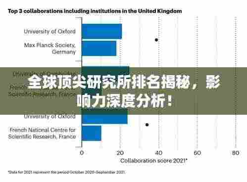 全球顶尖研究所排名揭秘,影响力深度分析!