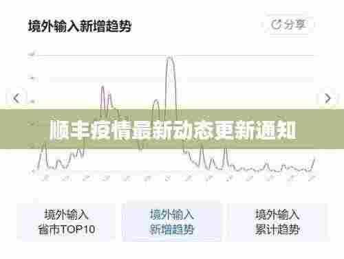 顺丰疫情最新动态更新通知