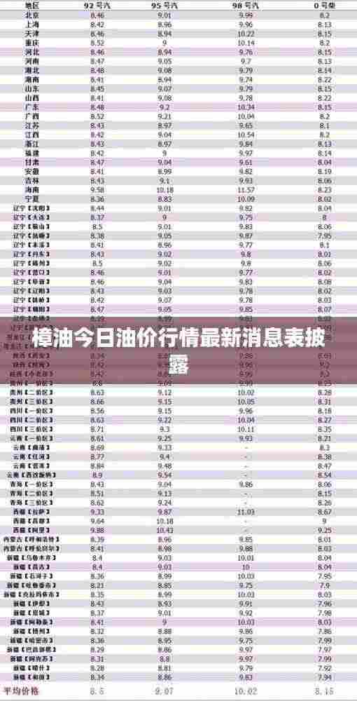樟油今日油价行情最新消息表披露