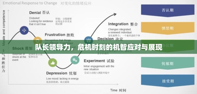 队长领导力,危机时刻的机智应对与展现
