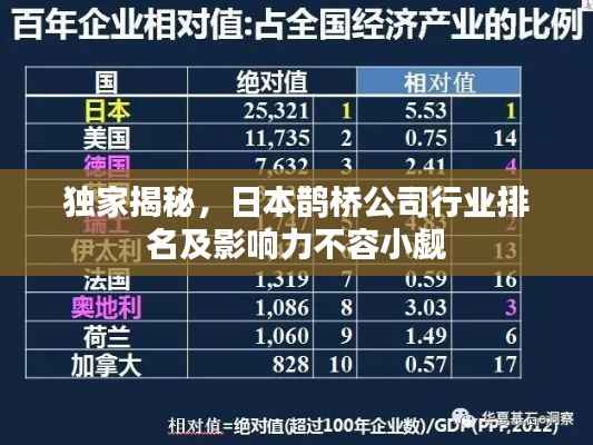 独家揭秘，日本鹊桥公司行业排名及影响力不容小觑