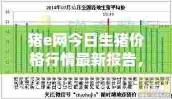猪e网今日生猪价格行情最新报告，最新价格走势一网打尽！