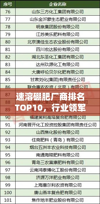 速溶硼肥厂商排名TOP10,行业领军榜单揭秘!