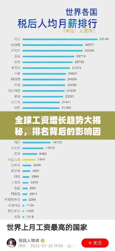 全球工资增长趋势大揭秘，排名背后的影响因素分析！