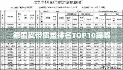 德国皮带质量排名TOP10揭晓