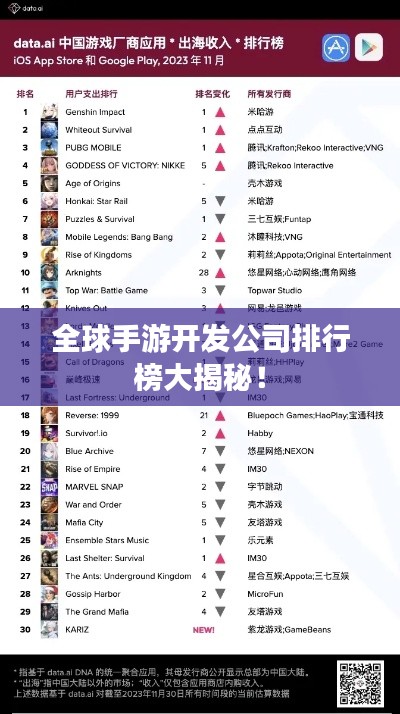 全球手游开发公司排行榜大揭秘!