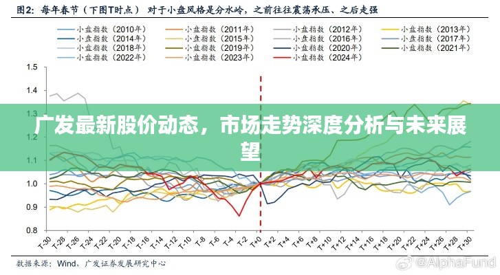 广发最新股价动态,市场走势深度分析与未来展望