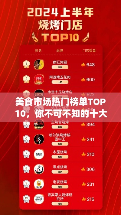 美食市场热门榜单TOP10,你不可不知的十大美食排名!